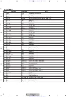 Preview for 78 page of Pioneer DV-565A-K Service Manual