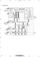 Preview for 82 page of Pioneer DV-565A-K Service Manual