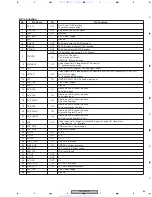 Preview for 83 page of Pioneer DV-565A-K Service Manual