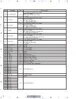 Предварительный просмотр 84 страницы Pioneer DV-565A-K Service Manual