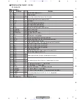 Preview for 91 page of Pioneer DV-565A-K Service Manual