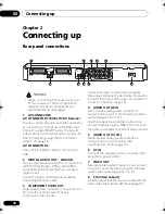 Предварительный просмотр 12 страницы Pioneer DV-565A Operating Instructions Manual