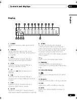 Предварительный просмотр 21 страницы Pioneer DV-565A Operating Instructions Manual