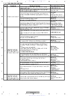 Preview for 70 page of Pioneer DV-575A-K Service Manual