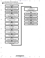 Preview for 76 page of Pioneer DV-575A-K Service Manual