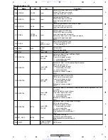 Preview for 91 page of Pioneer DV-575A-K Service Manual