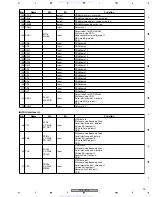 Preview for 95 page of Pioneer DV-575A-K Service Manual