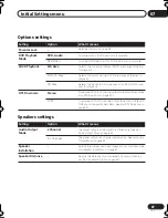 Preview for 37 page of Pioneer DV-575A Operating Instructions Manual