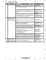 Preview for 57 page of Pioneer DV-585A-S Service Manual