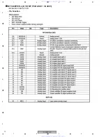 Preview for 70 page of Pioneer DV-595K-G Service Manual