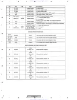 Preview for 72 page of Pioneer DV-595K-G Service Manual