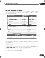 Preview for 85 page of Pioneer DV-59AVi Operating Instructions Manual