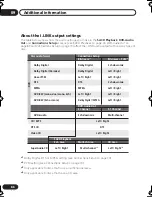 Preview for 86 page of Pioneer DV-59AVi Operating Instructions Manual