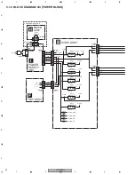 Preview for 24 page of Pioneer DV-59AVi Service Manual