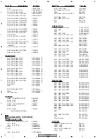 Preview for 72 page of Pioneer DV-59AVi Service Manual