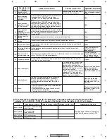 Preview for 91 page of Pioneer DV-59AVi Service Manual