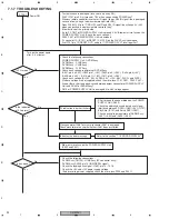 Preview for 92 page of Pioneer DV-59AVi Service Manual