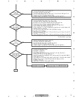 Preview for 93 page of Pioneer DV-59AVi Service Manual