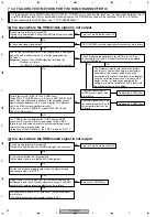 Preview for 94 page of Pioneer DV-59AVi Service Manual