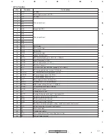 Preview for 107 page of Pioneer DV-59AVi Service Manual