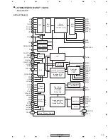 Preview for 109 page of Pioneer DV-59AVi Service Manual