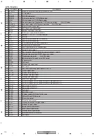 Preview for 110 page of Pioneer DV-59AVi Service Manual