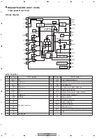 Preview for 112 page of Pioneer DV-59AVi Service Manual