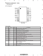 Preview for 113 page of Pioneer DV-59AVi Service Manual