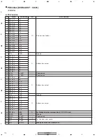 Preview for 114 page of Pioneer DV-59AVi Service Manual