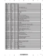 Preview for 115 page of Pioneer DV-59AVi Service Manual