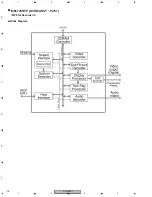 Preview for 118 page of Pioneer DV-59AVi Service Manual