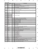 Preview for 119 page of Pioneer DV-59AVi Service Manual