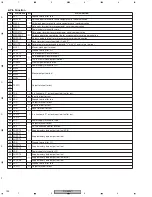 Preview for 126 page of Pioneer DV-59AVi Service Manual