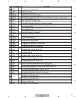 Preview for 127 page of Pioneer DV-59AVi Service Manual