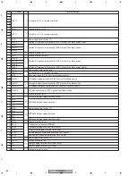 Preview for 128 page of Pioneer DV-59AVi Service Manual