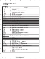 Preview for 130 page of Pioneer DV-59AVi Service Manual