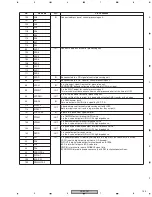 Preview for 133 page of Pioneer DV-59AVi Service Manual