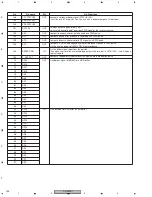 Preview for 134 page of Pioneer DV-59AVi Service Manual