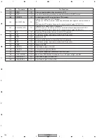 Preview for 136 page of Pioneer DV-59AVi Service Manual