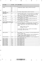 Preview for 144 page of Pioneer DV-59AVi Service Manual