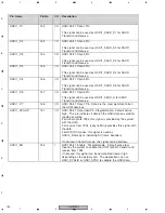 Preview for 152 page of Pioneer DV-59AVi Service Manual