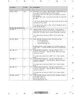 Preview for 153 page of Pioneer DV-59AVi Service Manual