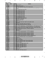 Preview for 157 page of Pioneer DV-59AVi Service Manual