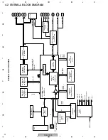 Предварительный просмотр 20 страницы Pioneer DV-600AV-K Service Manual