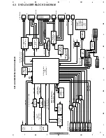 Предварительный просмотр 21 страницы Pioneer DV-600AV-K Service Manual