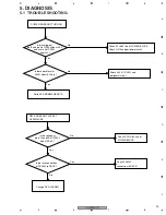 Предварительный просмотр 23 страницы Pioneer DV-600AV-K Service Manual