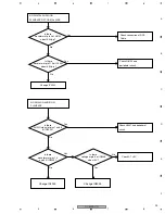 Предварительный просмотр 25 страницы Pioneer DV-600AV-K Service Manual