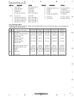 Предварительный просмотр 43 страницы Pioneer DV-600AV-K Service Manual