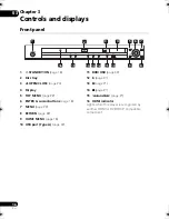 Предварительный просмотр 16 страницы Pioneer DV-610 Operating Instructions Manual