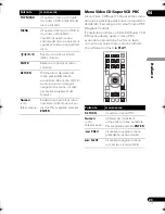 Предварительный просмотр 85 страницы Pioneer DV-610 Operating Instructions Manual